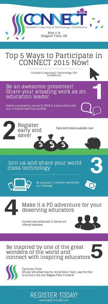 Five Ways to Participate in Connect 2015