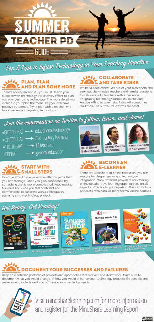 MSL-infographic-SummerProfessionalLearning-07-2015-04