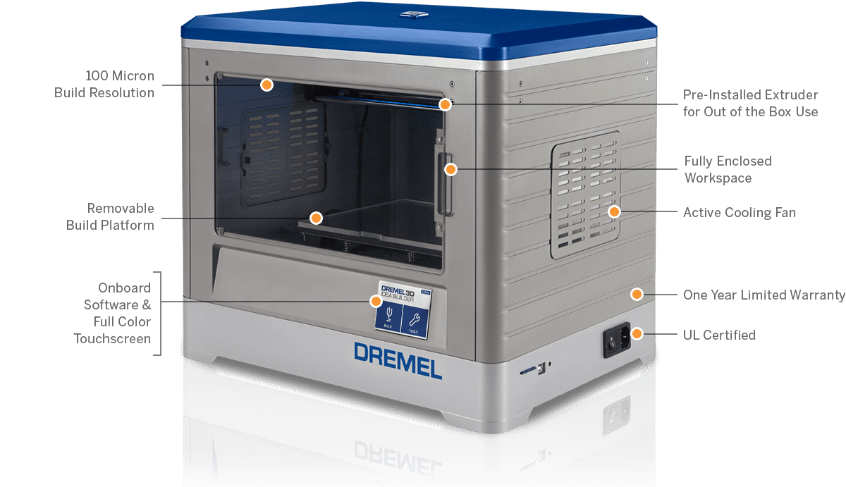DREMEL